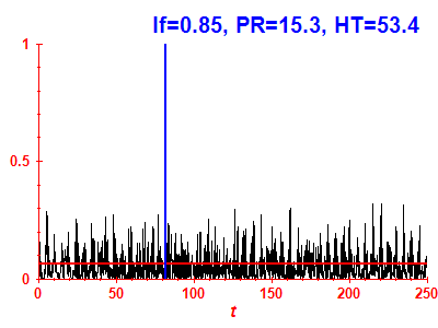 Survival probability